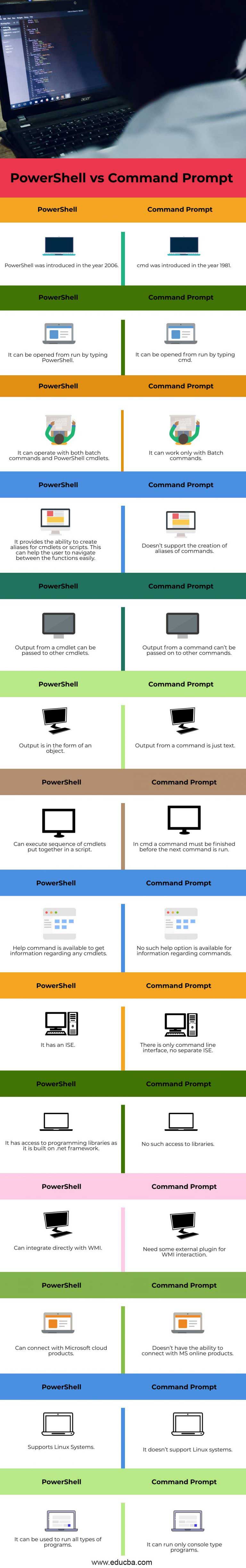 Powershell Vs Command Prompt Top 14 Differences You Should Know 1021