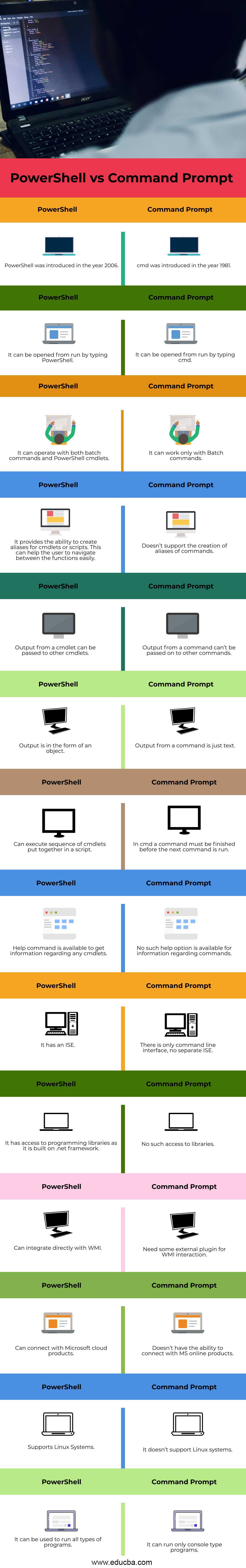 powershell-vs-command-prompt-top-14-differences-you-should-know-2023