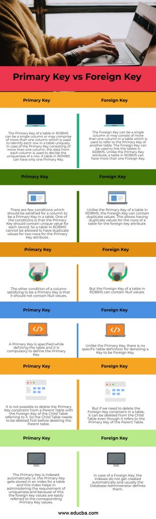 Primary Key vs Foreign Key | 6 verbazingwekkende vergelijkingen die je ...
