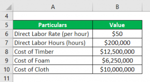 Prime Cost Formula | Calculator (Examples with Excel Template)