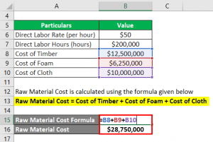 Prime Cost Formula Calculator Examples With Excel Template prime-cost-formula-calculator-examples-with-excel-template