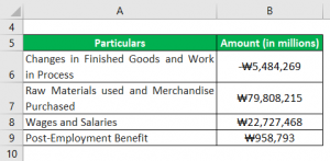 Prime Cost Formula | Calculator (Examples with Excel Template)