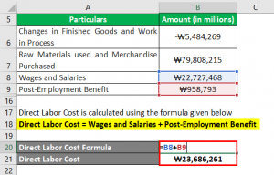 Prime Cost Formula 