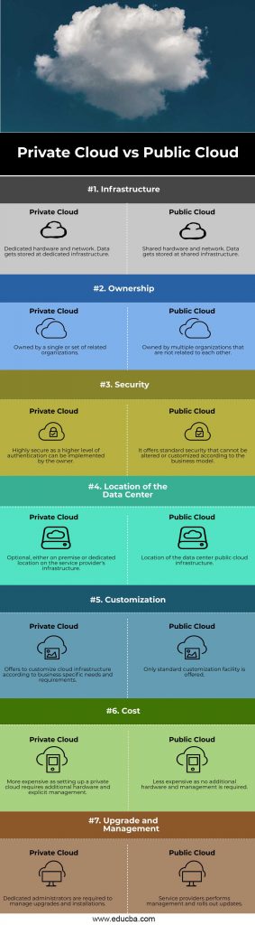 Private Cloud Vs Public Cloud Guide To Choose The Best Cloud Model