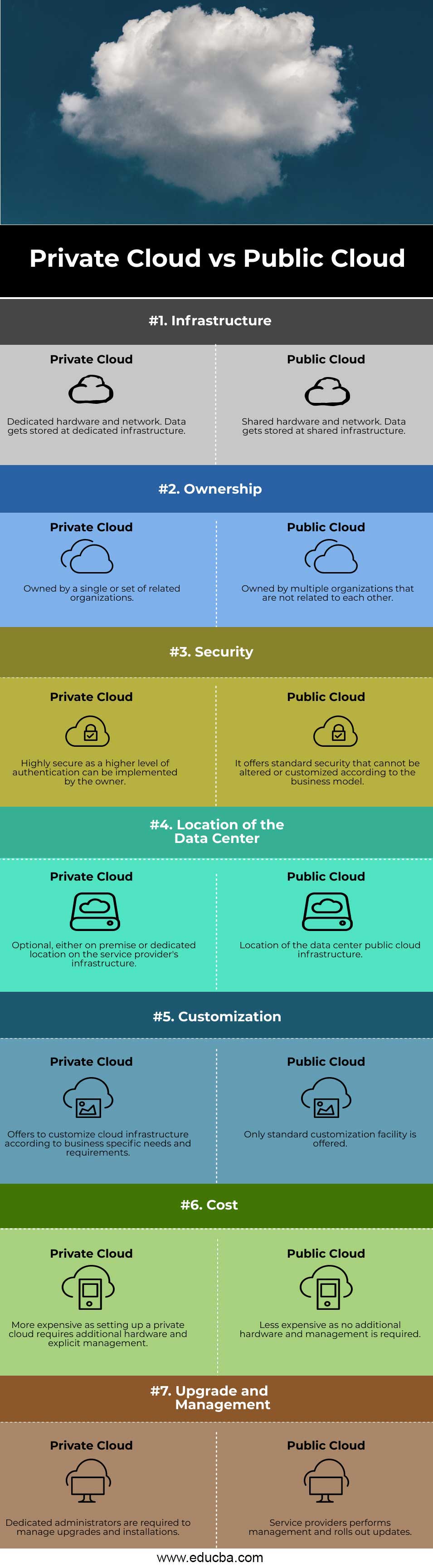 Private Cloud vs Public Cloud info