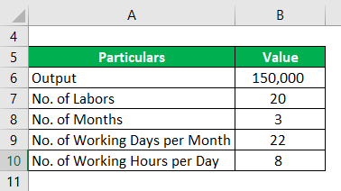 Solved 1. Calculate the percentage of working time and the