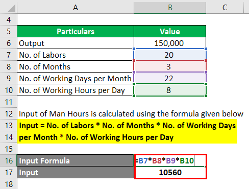 Productivity Formula-1.2