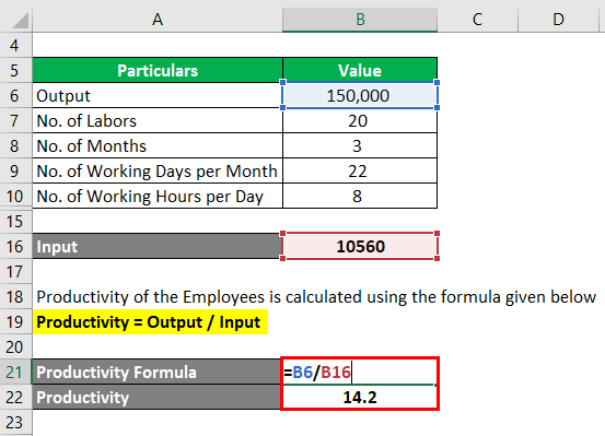 Productivity Formula How to Calculate Productivity with Examples