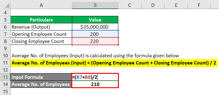 Average No. of Employees -2.2