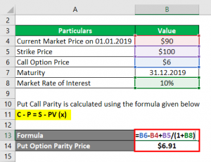 Put Call Parity Formula | How to Calculate Put Call Parity?
