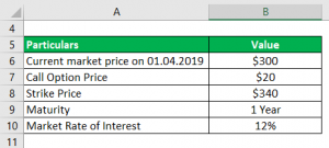 Put Call Parity Formula | How to Calculate Put Call Parity?