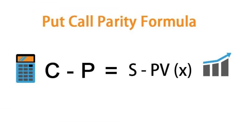 put and call option formula