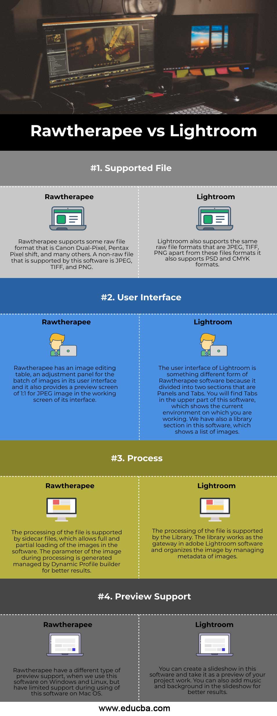 windows vs mac vs linux comparison table