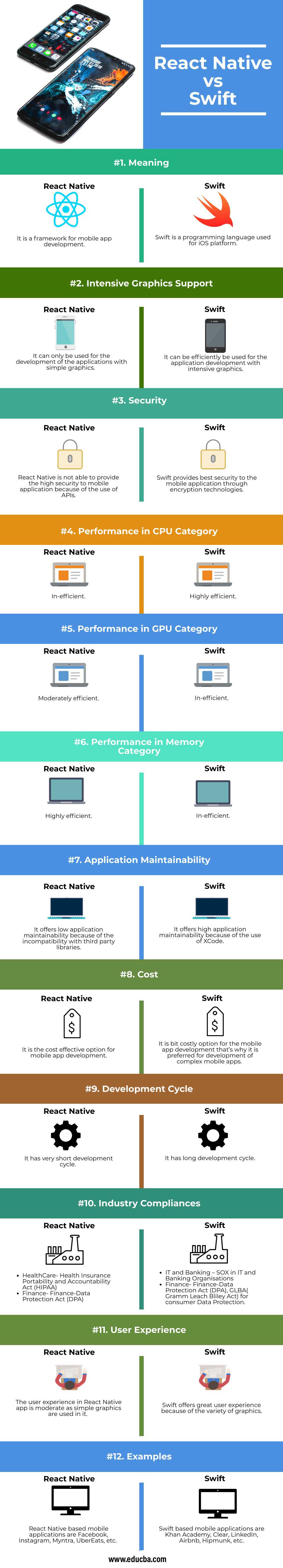 React Native vs Swift infographics