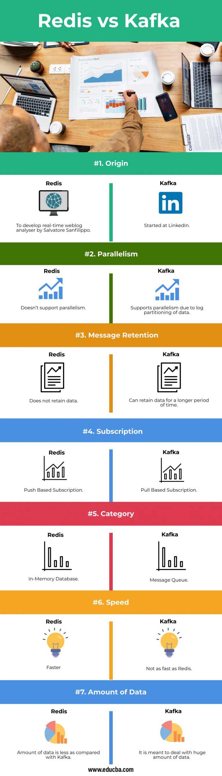 Redis vs Kafka | Top 7 Useful Differences You Should Know