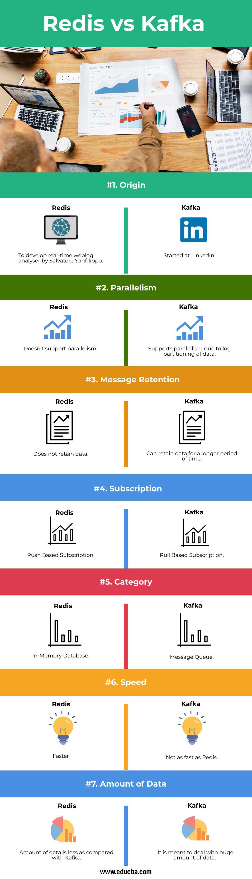 Redis-vs-Kafka-info