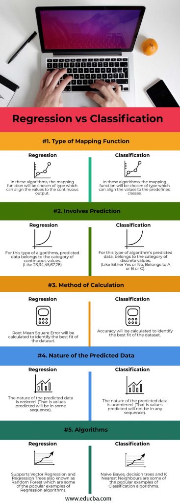 Regression vs Classification | Top Key Differences and Comparison