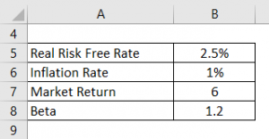 how to determine risk free rate