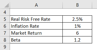 average real risk free rate formula