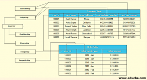 SQL Keys | Learn 7 Most Useful Types of Keys in SQL