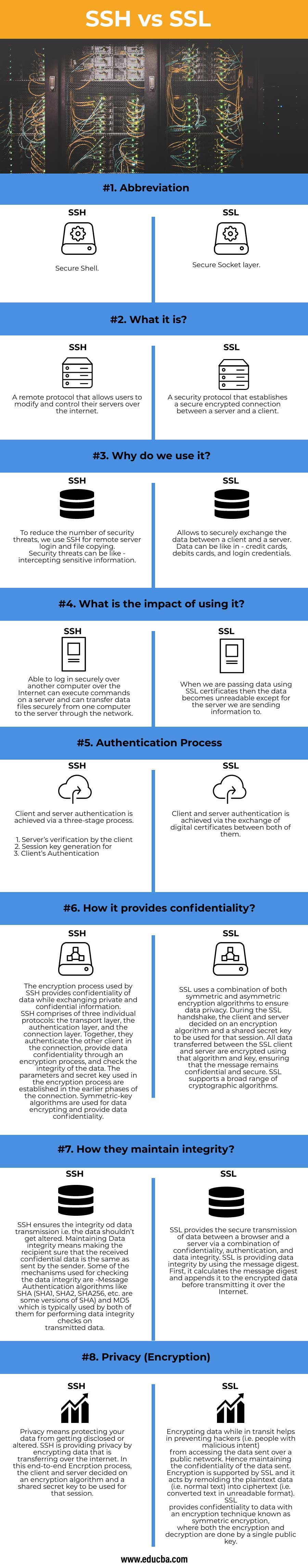 SSH-vs-SSL-info