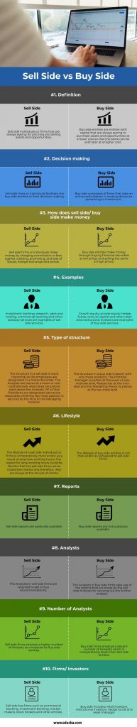 sell-side-vs-buy-side-top-10-differences-to-learn-with-infographics