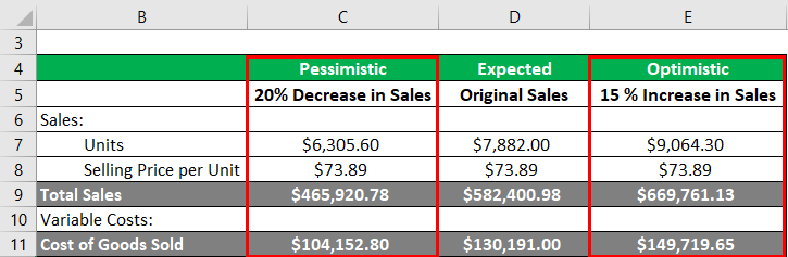 Sensitivity Analysis Examples Of Sensitivity Analysis