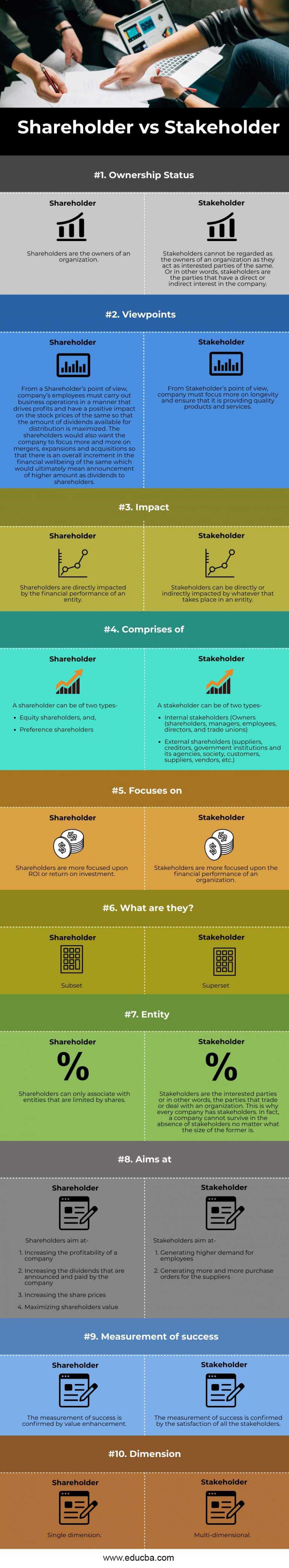 Shareholder vs Stakeholder Top 10 Differences to Learn with Infographics