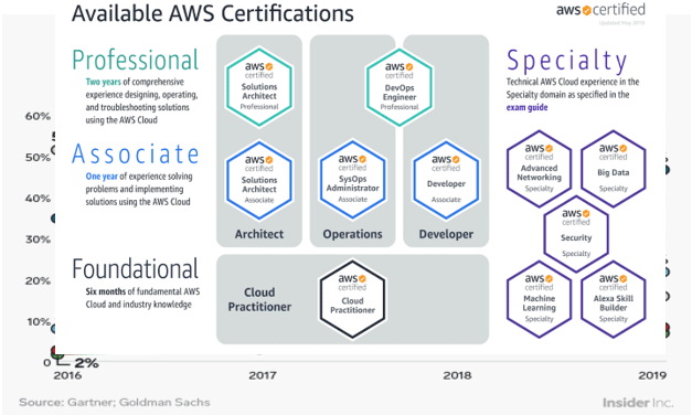 Simple Learning & Certifications