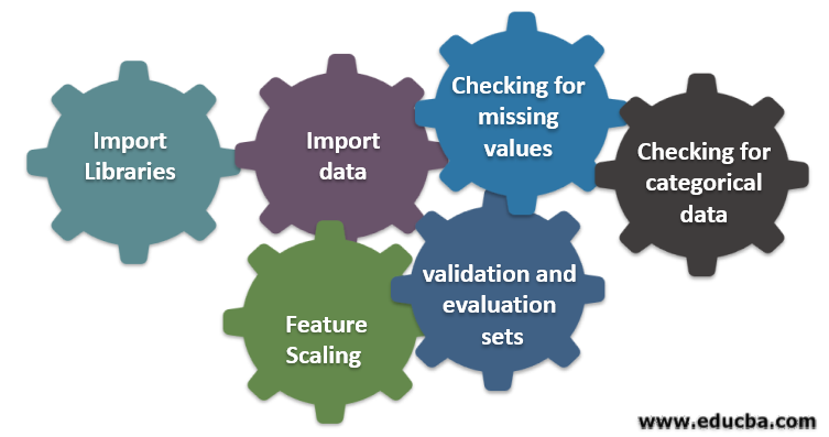 Six Different Steps Involved in Machine Learning