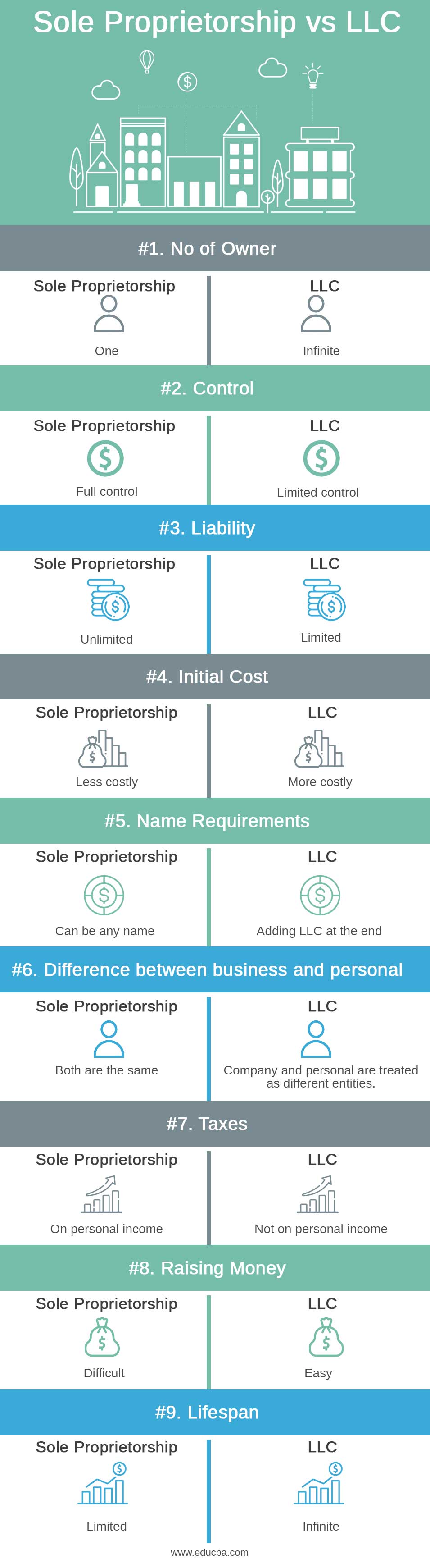 Sole-Proprietorship-vs-LLC-info