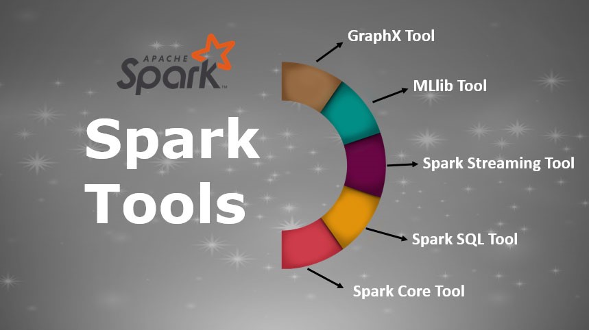 Data Analytics with MySQL, Apache Spark and Apache Drill - TIB AV-Portal