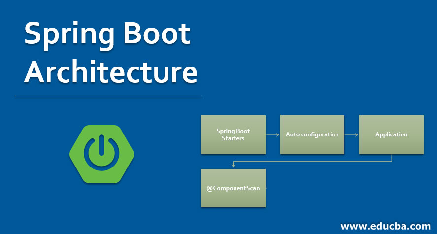 Spring Boot Architecture | Comprehensive Concept With Benefits