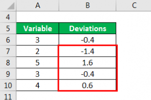 Standard Error Formula | Examples of Standard Error Formula
