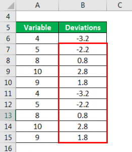 Standard Error Formula | Examples of Standard Error Formula