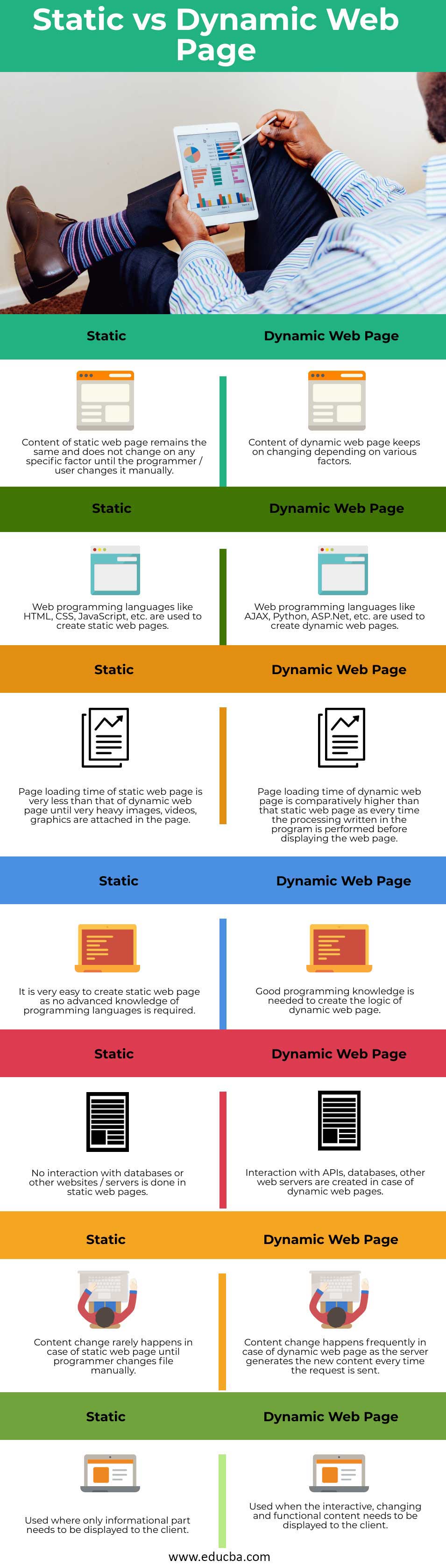 Dynamic Web Page: What is it & How to Create it?