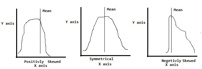 Statistical Data Analysis Techniques 1-2