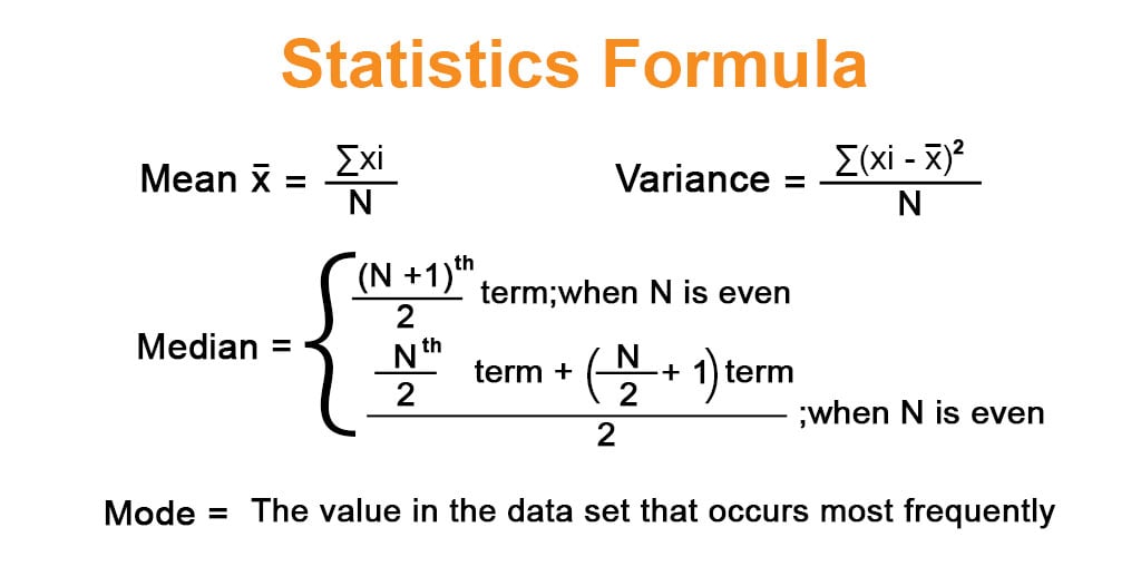 inferential statistics formulas