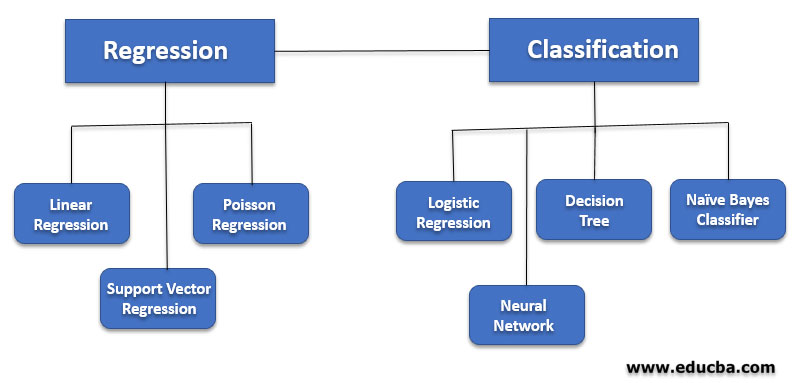 Different types of ml 2024 algorithms