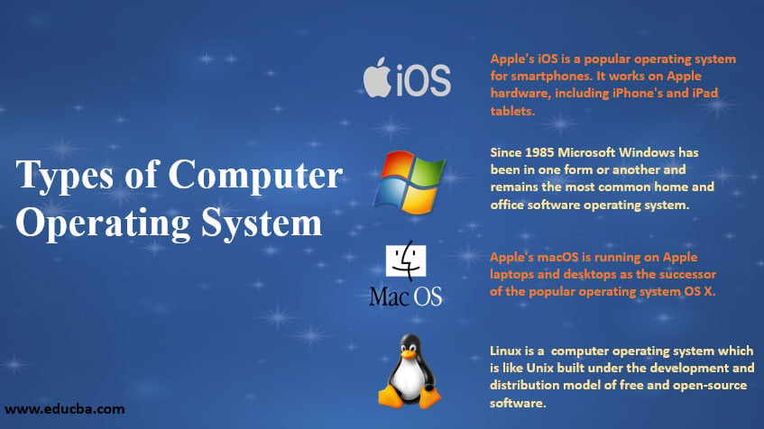 TYPES OF COMPUTER OPERATING SYSTEM