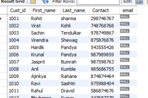 Table in MySQL | How to Create, Alter, Delete the Table in MySQL?