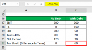 Tax Shield Formula | How to Calculate Tax Shield with Example