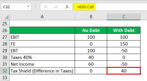 Tax Shield Formula-1.3