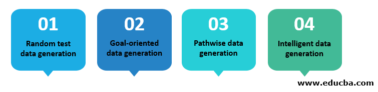 Test data generation tool typesTest data generation tool types