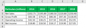 Trend Analysis Formula | Calculator (Example with Excel Template)