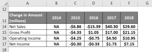 Trend Analysis Formula 