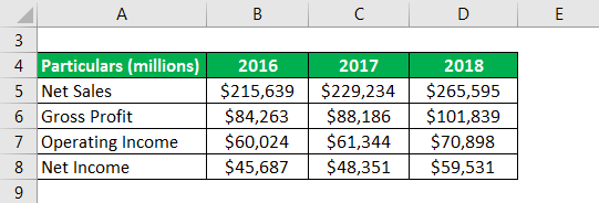 Trend Analysis Formula Calculator Example With Excel Template 