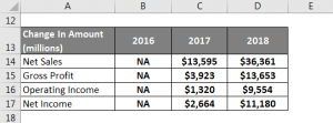 Trend Analysis Formula | Calculator (Example with Excel Template)