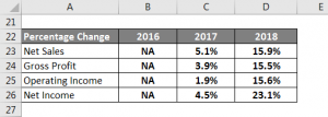 Trend Analysis Formula | Calculator (Example with Excel Template)