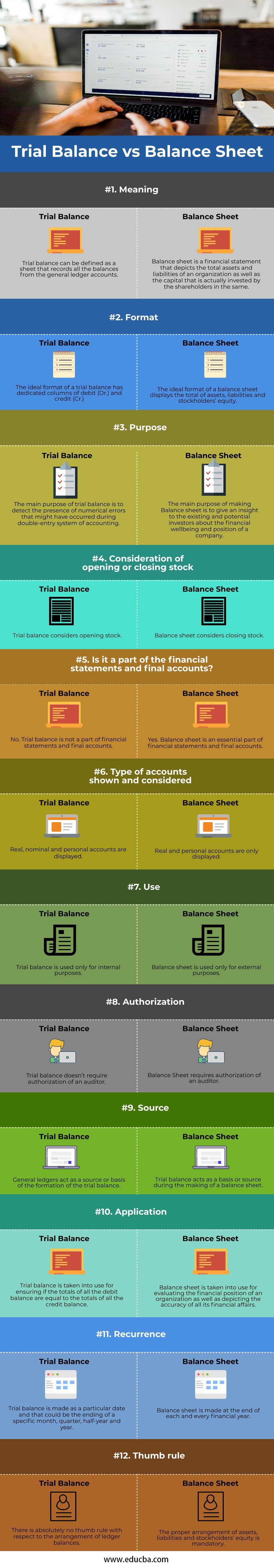 What Is The Difference Between The Trial Balance And The Balance Sheet